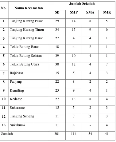 Tabel 2:   Daftar kecamatan-kecamatan yang termasuk dalam wilayah kerja  Dinas Kota Bandar Lampung 