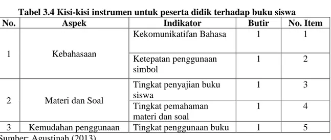 Tabel 3.4 Kisi-kisi instrumen untuk peserta didik terhadap buku siswa 