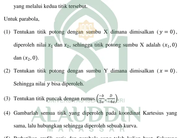 Tabel 2.3 Titik potong persamaan linear 