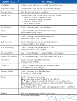 Gambar 2.2 Form Add Customer