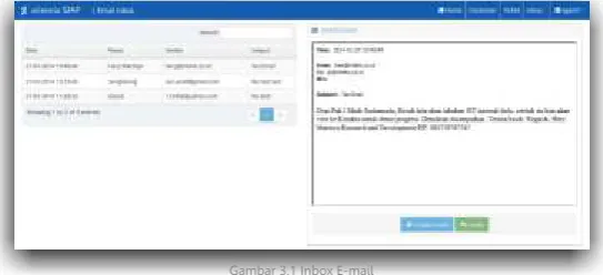 Gambar 3.1 Inbox E-mail