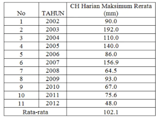 Tabel 2. Klasifikasi n Manning Saluran Buatan 