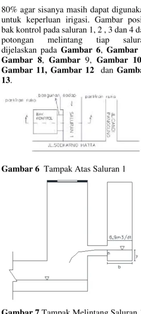 Tabel 9. Perhitungan kapasitas saluran 