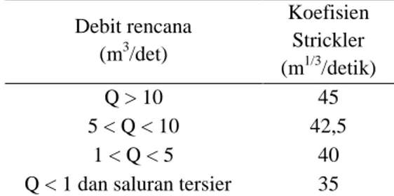 Tabel 2. Harga - harga  kekasaran  koefisien  Strickler (K)  Debit rencana  (m 3 /det)  Koefisien Strickler  (m 1/3 /detik)  Q &gt; 10  45  5 &lt; Q &lt; 10  42,5  1 &lt; Q &lt; 5  40  Q &lt; 1 dan saluran tersier  35 