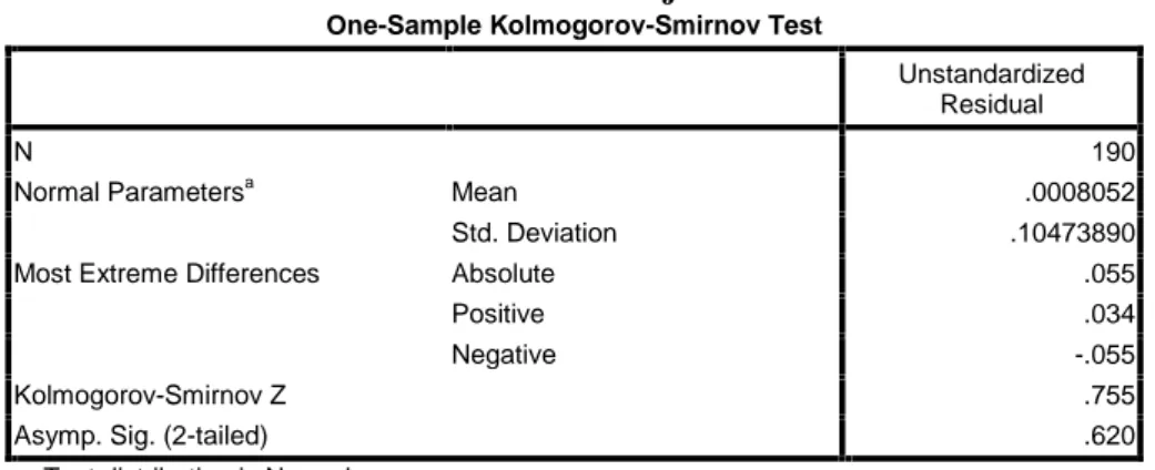 Tabel 3 Hasil Uji Normalitas One-Sample Kolmogorov-Smirnov Test
