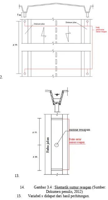 Gambar 3.4 : Skematik sumur resapan (Sumber: