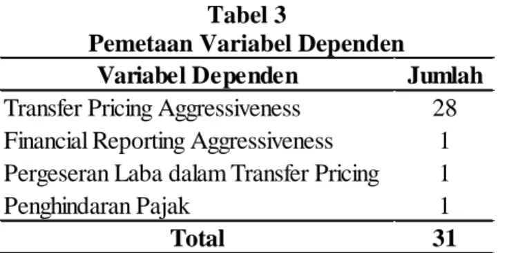 Tabel  3 menunjukkan bahwa variabel  dependen  yang paling banyak digunakan  adalah variabel  Transfer Pricing Aggressiveness