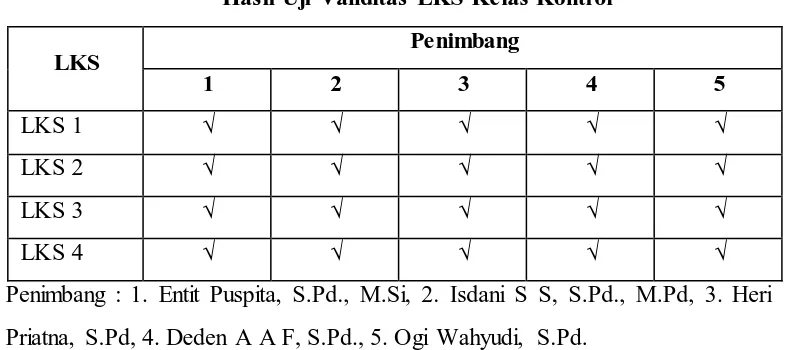 Tabel 3.5 Hasil Uji Validitas Ahli LKK Kelas Eksperimen 