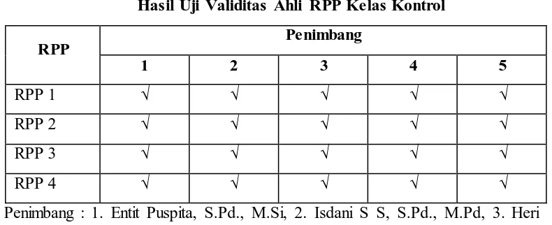 Tabel 3.4 Hasil Uji Validitas Ahli RPP Kelas Kontrol 