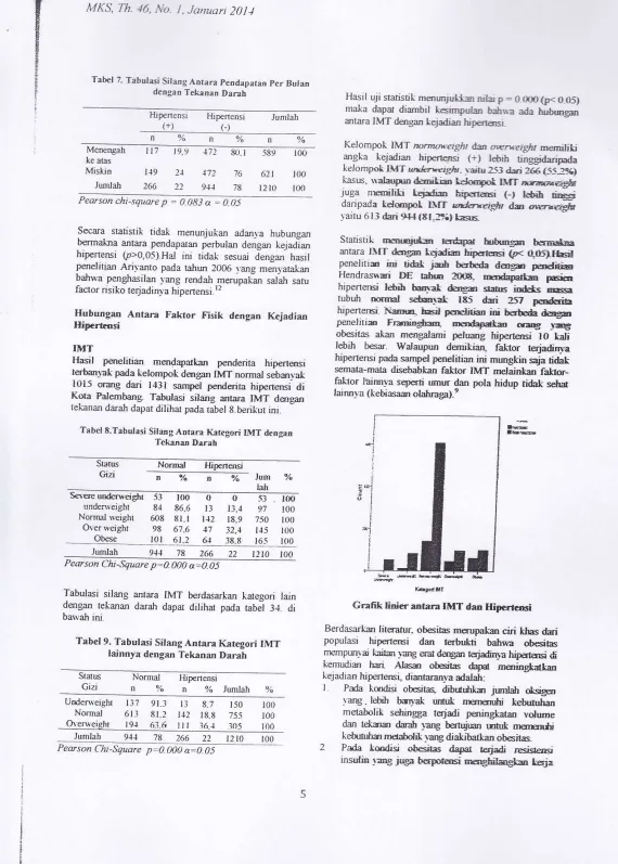 Tabel 7- Tabulasi SiraDg Aotara peodapatan per Butan