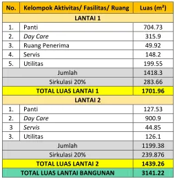 Tabel 6. 3 Perhitungan Luas Parkir 