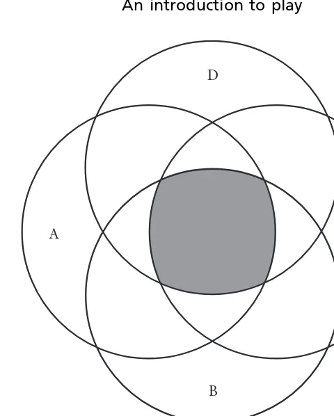 Figure 1.2Krasnor and Pepler model; shaded area is most playful(Smith, Cowie, & Blades, 2003: p