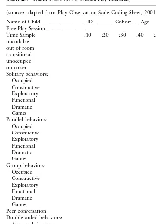 Table 2.4Rubin et al’s (1978) Nested Play Hierarchy