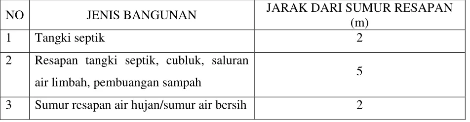 Tabel. 1