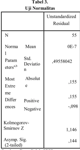 Tabel 3.  Uji Normalitas  Unstandardized  Residual  N  55  Norma l  Param eters a,b Mean  0E-7 Std