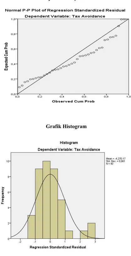 Grafik Histogram 