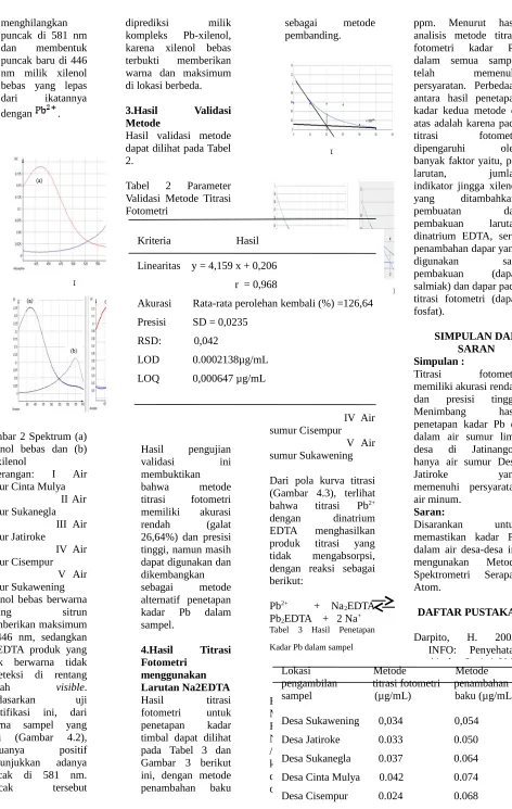 Tabel  2  Parameter
