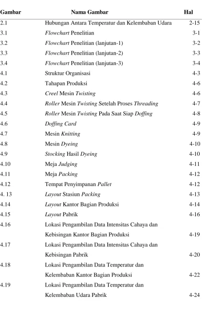 Gambar Nama Gambar 