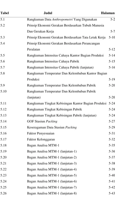 Tabel  