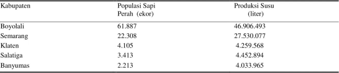 Tabel 1. Jumlah Populasi Sapi Perah dan Produksi Susu di Jawa TengahTahun2014 