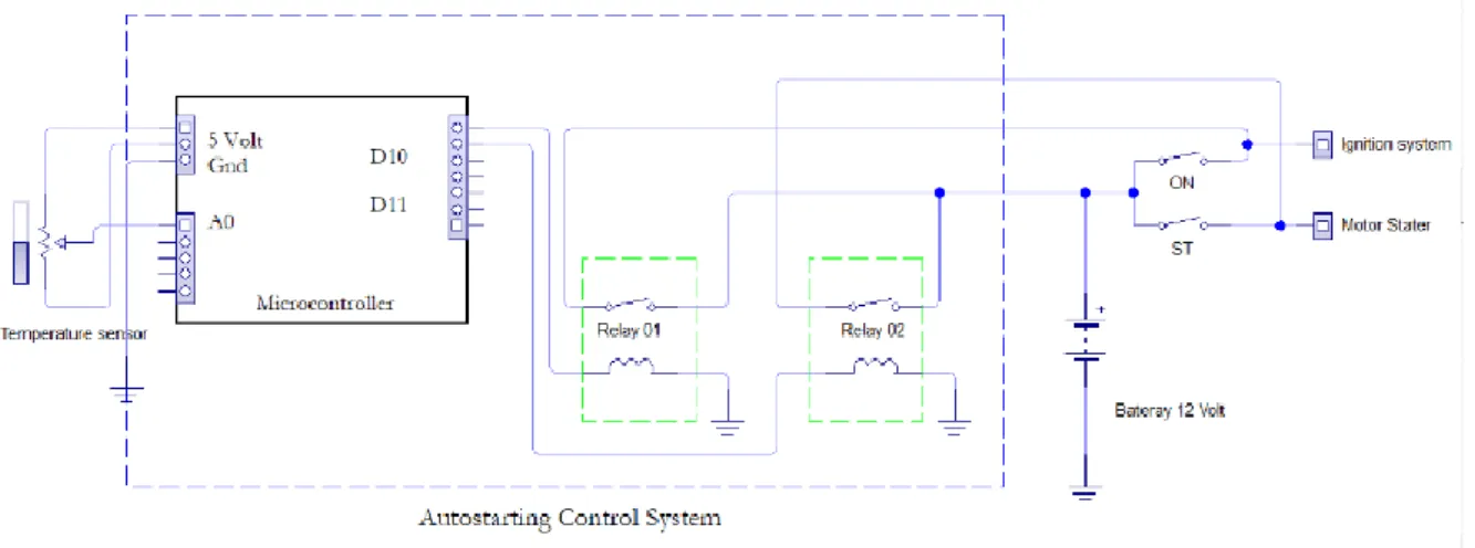diagram  hasil  sistem  controller  ketiga  yang 