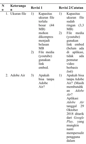 Gambar 5. Tampilan Aplikasi Eco-H  5.3 Efektifitas 