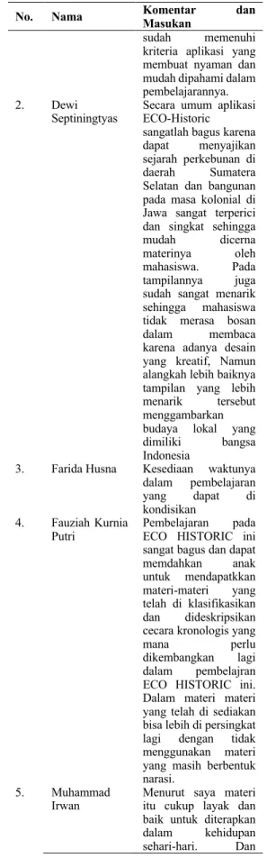 Tabel 3. Daftar Masukan Small Group 