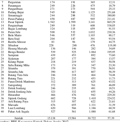 Tabel 4.3 Jumlah Penduduk Dirinci Menurut Kelompok Umur  Tahun 2011 