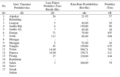 Tabel 4.6 Luas Panen Rata-Rata dan Produksi Buah-Buhaan Menrut jenis  