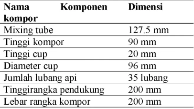 Tabel  1.  Hasil perhitungan awal dimensi kompor biogas