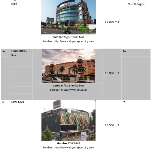Gambar Bogor Trade Mall 