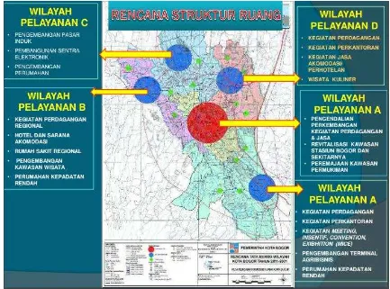 Gambar 3.5. Rencana Strukur Ruang Kota Bogor 
