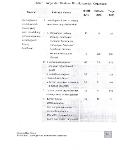 Tabel 1. Target dan Realisasi Biro Hukum dan Organisasi