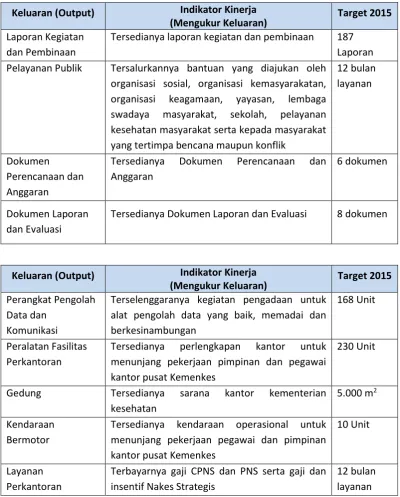 Tabel 2.1. Keluaran (Output), Indikator Kinerja dan Target Kinerja 