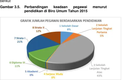 Gambar 3.5. 