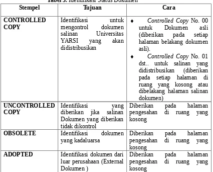 Tabel 3. Identifikasi Status Dokumen