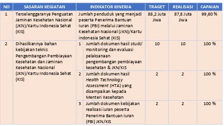 Tabel 2 Capaian Target Pusat Pembiayaan dan Jaminan Kesehatan  