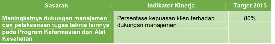 Tabel 3. 