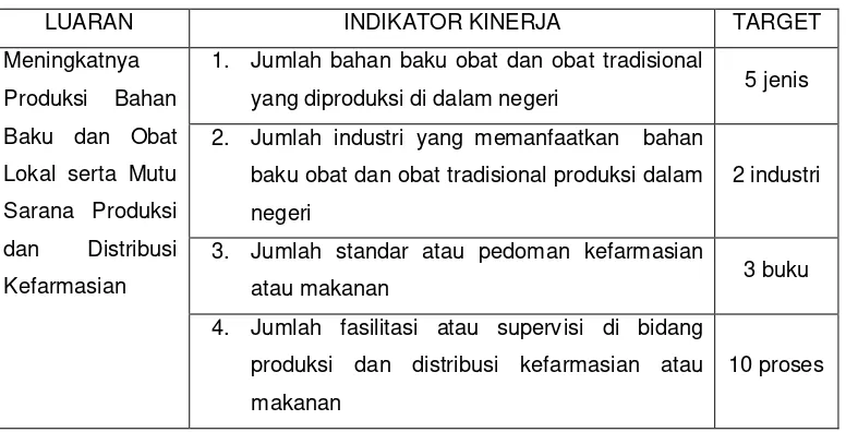 Tabel 1. Perjanjian Kinerja Direktorat Bina Produksi dan Distribusi Kefarmasian, Ditjen Binfar dan Alkes Tahun 2015 