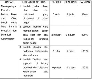 Tabel 2.  Target dan Realisasi Indikator Kinerja Kegiatan Peningkatan Produksi 