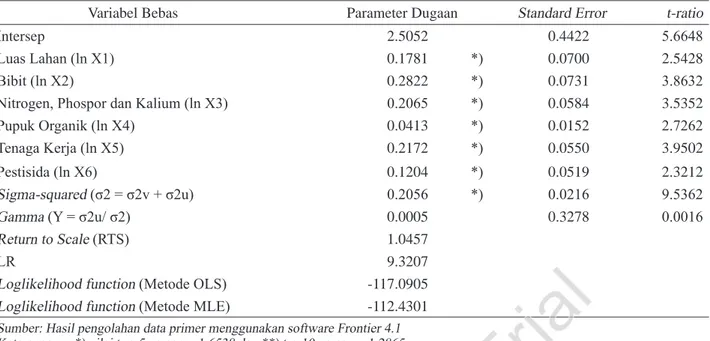 Tabel 4. Pendugaan Fungsi Produksi Stochastic Frontier dengan Metode MLE