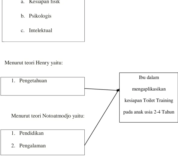 Gambar 2.1. kerangka Teori 