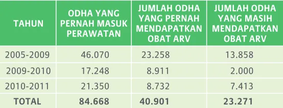 Tabel 1 