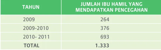 Tabel 3