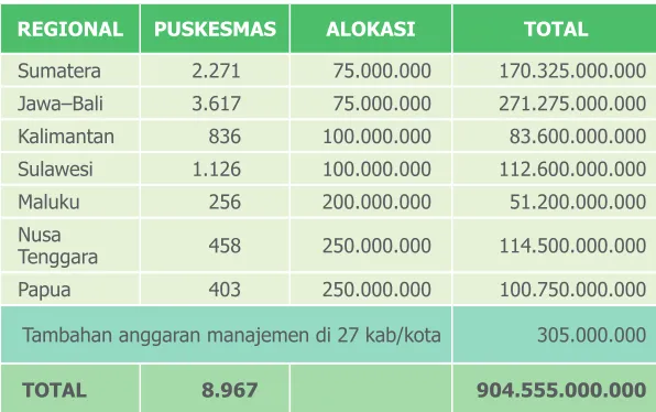 Tabel 6 