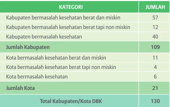 Tabel  7  