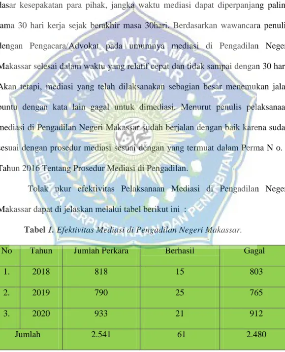 Tabel 1. Efektivitas Mediasi di Pengadilan Negeri Makassar. 