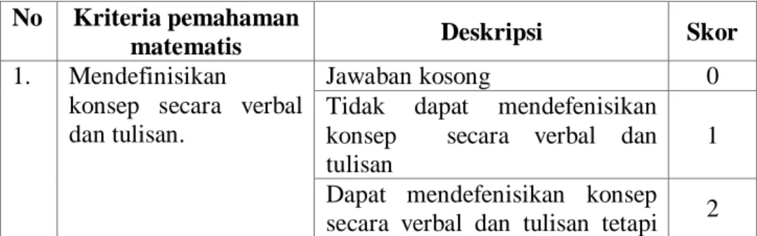 Lembar Kerja Peserta Didik Lkpd Kajian Teori