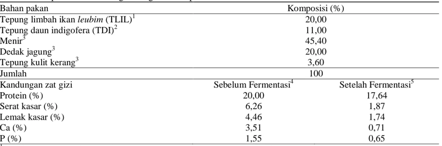 Tabel 1. Komposisi dan kandungan zat gizi bahan pakan fermentasi 