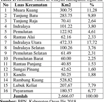 Tabel 2. Realisasi Pendaftaran Tanah Sistematis 
